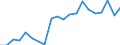 Flow: Exports / Measure: Values / Partner Country: Canada / Reporting Country: Korea, Rep. of