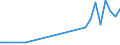 Flow: Exports / Measure: Values / Partner Country: Canada / Reporting Country: Netherlands