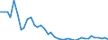 Flow: Exports / Measure: Values / Partner Country: Canada / Reporting Country: Spain