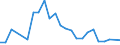 Flow: Exports / Measure: Values / Partner Country: Canada / Reporting Country: Turkey