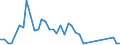 Flow: Exports / Measure: Values / Partner Country: Canada / Reporting Country: United Kingdom