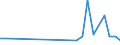 Flow: Exports / Measure: Values / Partner Country: Sri Lanka / Reporting Country: Israel