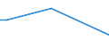 Flow: Exports / Measure: Values / Partner Country: China / Reporting Country: Australia