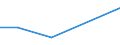 Flow: Exports / Measure: Values / Partner Country: China / Reporting Country: Denmark