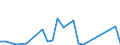 Flow: Exports / Measure: Values / Partner Country: China / Reporting Country: Germany