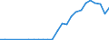 Flow: Exports / Measure: Values / Partner Country: China / Reporting Country: Korea, Rep. of