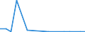 Flow: Exports / Measure: Values / Partner Country: China / Reporting Country: Netherlands