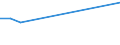 Flow: Exports / Measure: Values / Partner Country: China / Reporting Country: Turkey