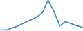 Flow: Exports / Measure: Values / Partner Country: Chinese Taipei / Reporting Country: Belgium