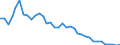 Flow: Exports / Measure: Values / Partner Country: World / Reporting Country: Australia