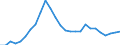 Flow: Exports / Measure: Values / Partner Country: World / Reporting Country: Austria