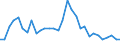 Flow: Exports / Measure: Values / Partner Country: World / Reporting Country: Belgium