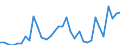 Flow: Exports / Measure: Values / Partner Country: World / Reporting Country: Chile