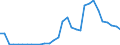 Flow: Exports / Measure: Values / Partner Country: World / Reporting Country: Czech Rep.