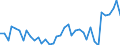 Handelsstrom: Exporte / Maßeinheit: Werte / Partnerland: World / Meldeland: Denmark