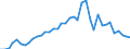 Handelsstrom: Exporte / Maßeinheit: Werte / Partnerland: World / Meldeland: Germany