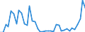 Flow: Exports / Measure: Values / Partner Country: World / Reporting Country: Greece