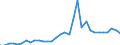 Flow: Exports / Measure: Values / Partner Country: World / Reporting Country: Hungary