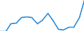 Flow: Exports / Measure: Values / Partner Country: World / Reporting Country: Poland