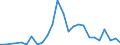 Flow: Exports / Measure: Values / Partner Country: World / Reporting Country: Slovakia