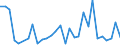 Handelsstrom: Exporte / Maßeinheit: Werte / Partnerland: World / Meldeland: Slovenia