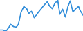 Flow: Exports / Measure: Values / Partner Country: World / Reporting Country: Spain