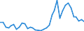 Handelsstrom: Exporte / Maßeinheit: Werte / Partnerland: World / Meldeland: Sweden