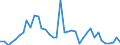 Flow: Exports / Measure: Values / Partner Country: World / Reporting Country: United Kingdom