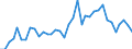 Flow: Exports / Measure: Values / Partner Country: World / Reporting Country: USA incl. PR. & Virgin Isds.