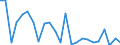 Flow: Exports / Measure: Values / Partner Country: Bahrain / Reporting Country: Australia