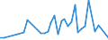 Flow: Exports / Measure: Values / Partner Country: Bahrain / Reporting Country: Spain