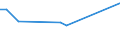 Flow: Exports / Measure: Values / Partner Country: Bahrain / Reporting Country: United Kingdom