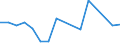 Flow: Exports / Measure: Values / Partner Country: Barbados / Reporting Country: Australia