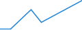 Flow: Exports / Measure: Values / Partner Country: Barbados / Reporting Country: Germany