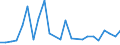 Flow: Exports / Measure: Values / Partner Country: Belgium, Luxembourg / Reporting Country: Australia