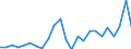 Flow: Exports / Measure: Values / Partner Country: Belgium, Luxembourg / Reporting Country: Germany