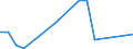 Flow: Exports / Measure: Values / Partner Country: Belgium, Luxembourg / Reporting Country: Greece