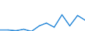 Flow: Exports / Measure: Values / Partner Country: Belgium, Luxembourg / Reporting Country: Luxembourg