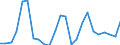 Flow: Exports / Measure: Values / Partner Country: Belgium, Luxembourg / Reporting Country: Netherlands