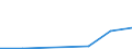 Flow: Exports / Measure: Values / Partner Country: Belgium, Luxembourg / Reporting Country: Poland