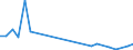 Flow: Exports / Measure: Values / Partner Country: Belgium, Luxembourg / Reporting Country: Portugal