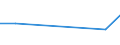 Flow: Exports / Measure: Values / Partner Country: Belgium, Luxembourg / Reporting Country: Turkey