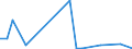 Flow: Exports / Measure: Values / Partner Country: Belgium, Luxembourg / Reporting Country: United Kingdom