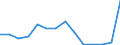 Flow: Exports / Measure: Values / Partner Country: Bulgaria / Reporting Country: Belgium