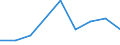 Flow: Exports / Measure: Values / Partner Country: Bulgaria / Reporting Country: Czech Rep.