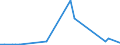 Flow: Exports / Measure: Values / Partner Country: Bulgaria / Reporting Country: Germany