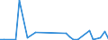 Flow: Exports / Measure: Values / Partner Country: Bulgaria / Reporting Country: Greece