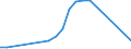 Flow: Exports / Measure: Values / Partner Country: Bulgaria / Reporting Country: Hungary