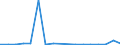 Flow: Exports / Measure: Values / Partner Country: Bulgaria / Reporting Country: Spain