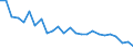 Flow: Exports / Measure: Values / Partner Country: Canada / Reporting Country: Australia